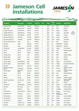 Company Operation Country Cell Size No. Date Flow M3/H Industry