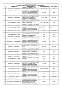 N. Strada Provinciale Descrizione Intervento Progressive Chilometriche Comuni Interessati Lavori Urgenti Per La Realizzazione Del Percorso 1 Strada Provinciale N