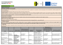 List of Study Programmes UNIVERSITY of GRAZ