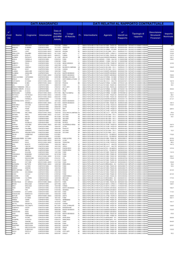 Data Di N° N° Descrizione Nascita Luogo Tipologia Di Importo D'ord Nome Cognome Intestazione Pr