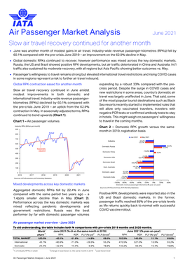 June Air Passenger Market Analysis