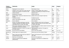 Japanse Woordenlijst Nederlands Engels Kanji Hiragana Abumi
