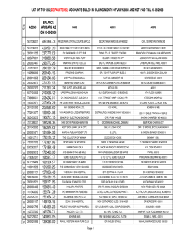 A Top 895 Defaulters Sept 08