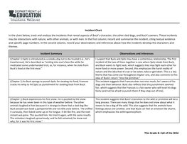 Incident Chart in the Chart Below, Track and Analyze the Incidents That Reveal Aspects of Buck’S Character, the Other Sled Dogs, and Buck’S Owners