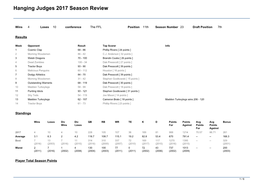 Hanging Judges 2017 Season Review