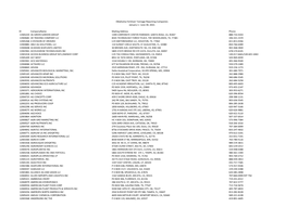 2021 Oklahoma Fertilizer Reporting Companies