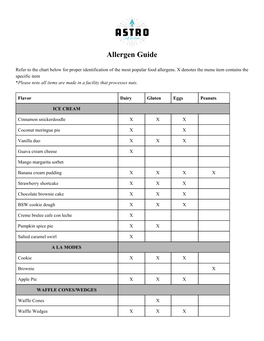 Allergen Guide