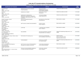 Liste Des 217 Immatriculations D'entreprises