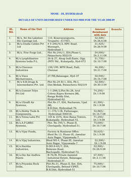 Di, Hyderabad Details of Units Reimbursed Under