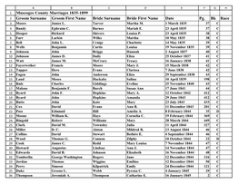 Muscogee County Marriages 1835-1899 Groom Surname Groom