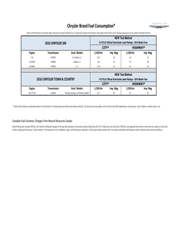 Chrysler Fuel Consumption 2016.Xlsx