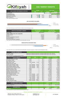 DAILY MARKET INSIGHTS 28-Oct-19