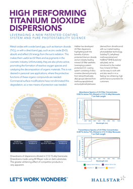 HIGH PERFORMING TITANIUM DIOXIDE DISPERSIONS (Continued)