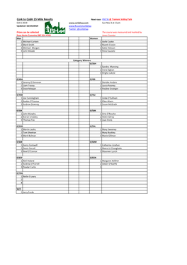 Cork to Cobh 15 Mile Results