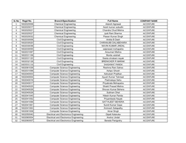 2020 Placement Information