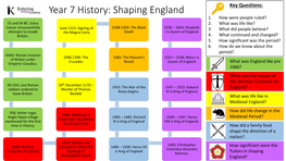 Shaping England Key Questions: 1