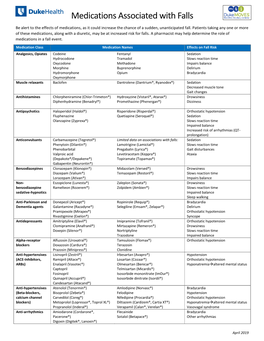 Medications Associated with Falls