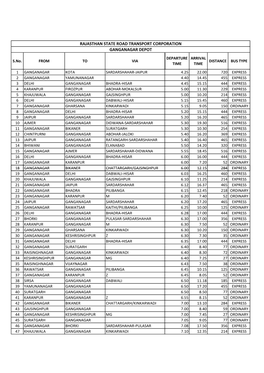 Rajasthan State Road Transport Corporation Ganganagar Depot