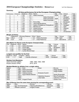 2018 European Championships Statistics – Women’S LJ by K Ken Nakamura