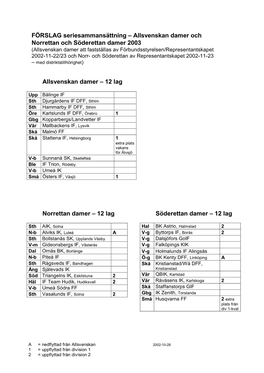 Allsvenskan Damer Och Norrettan Och Söderettan Damer 2003 Allsvenskan Damer