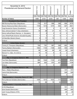 November 6, 2012 Presidential and General Election