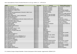 Elenco Degli Stabilimenti a Rischio D'incidente Rilevante Di Cui Al D.Lgs. 334/99 E