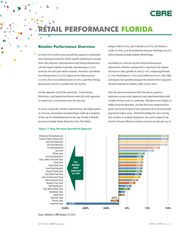 Retail Performance Florida