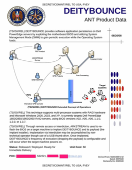 NSA ANT Catalog PDF from EFF.Org