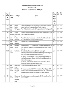 Budget Estimates 2012-2013