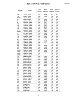 Download Ordinance