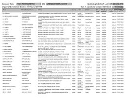 Company Name FLEX FOODS LIMITED