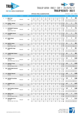 Official Final Classification Pos No Rider/Motorcycle