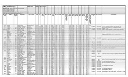 Handicaps CVSYC Saison 2016 Revision A2 2016-05-18