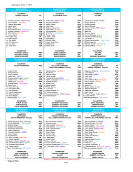 Ranking As of Oct. 11, 2017