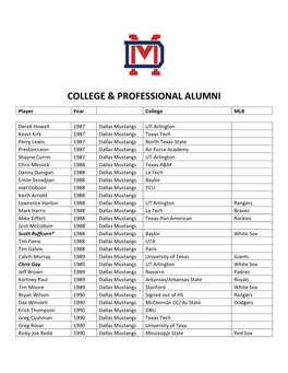 College & Professional Alumni