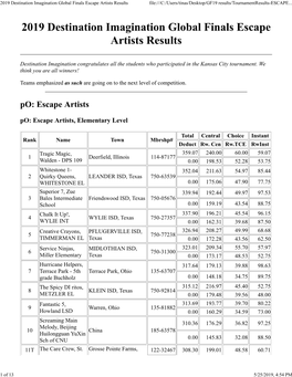 2019 Destination Imagination Global Finals Escape Artists Results File:///C:/Users/Tinas/Desktop/GF19 Results/Tournamentresults-ESCAPE