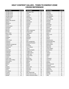 Town to Energy Zone Cross Reference