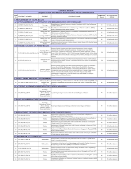 Central Region 2014/2015 Roads and Bridge Maintenance Programme-Phase I