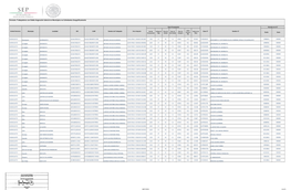 Formato: Trabajadores Con Doble Asignación Salarial En Municipios No Colindantes Geográficamente