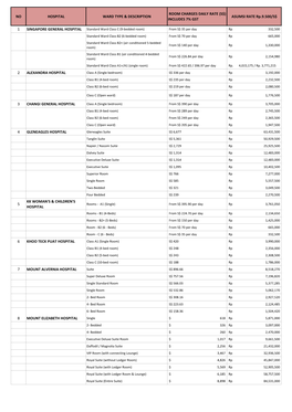 Singapore Hospitals Room Charges