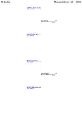 TC Santes Messieurs Senior : NC 05/04/2009