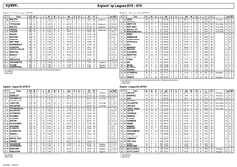 England Top Leagues 2018 - 2019