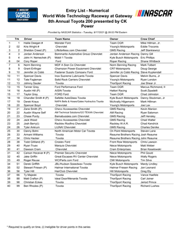 Numerical World Wide Technology Raceway at Gateway 8Th Annual Toyota 200 Presented by CK Power