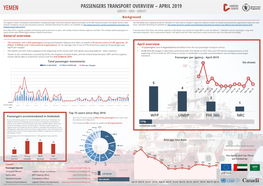 PASSENGERS TRANSPORT OVERVIEW – APRIL 2019 YEMEN DJIBOUTI – ADEN – DJIBOUTI Background