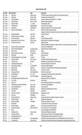 Presbyterian Record Index 1960S