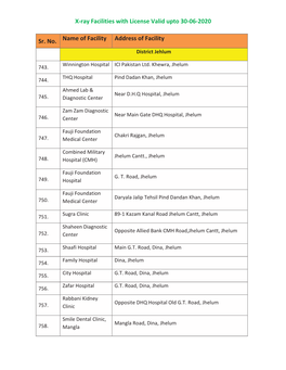 X-Ray Facilities with License Valid Upto 30-06-2020 Sr. No. Name Of