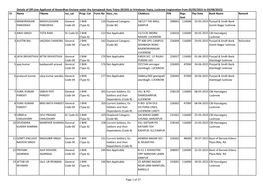 Details of Off-Line Applicant of Goverdhan Enclave Under