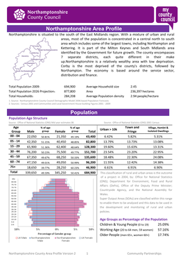 Northamptonshire Area Profile Population
