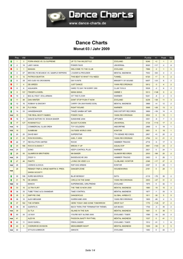 Dance Charts Monat 03 / Jahr 2009