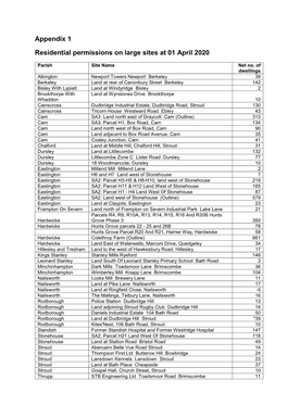 Appendix 1 Residential Permissions on Large Sites at 01 April 2020